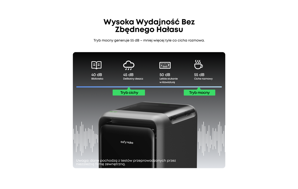 Oczyszczacz powietrza eufyMake P1