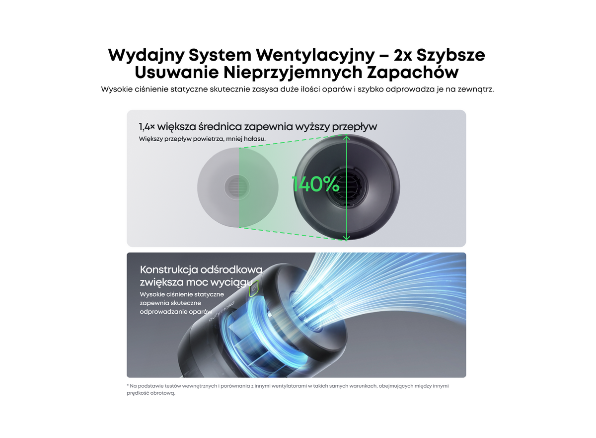 Wentylator wyciągowy eufyMake