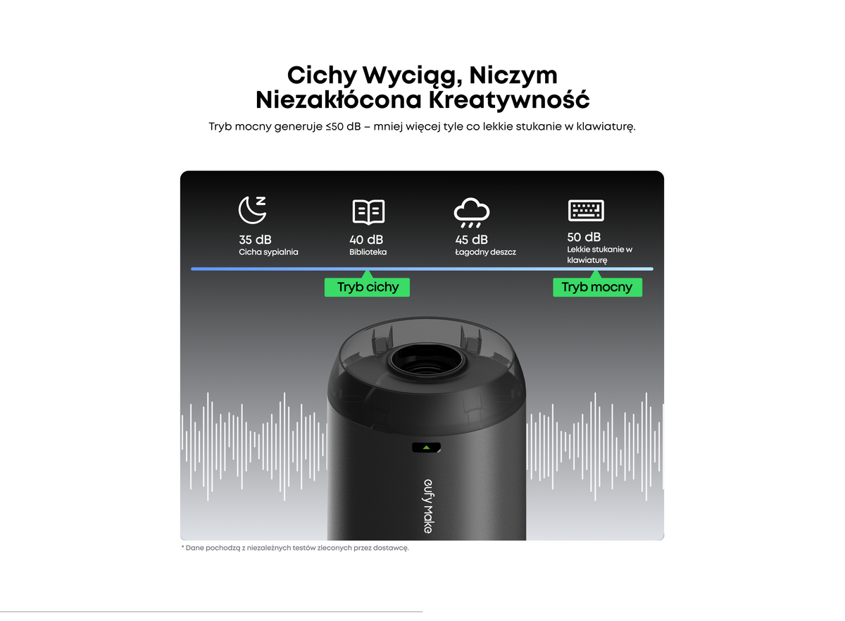 Wentylator wyciągowy eufyMake