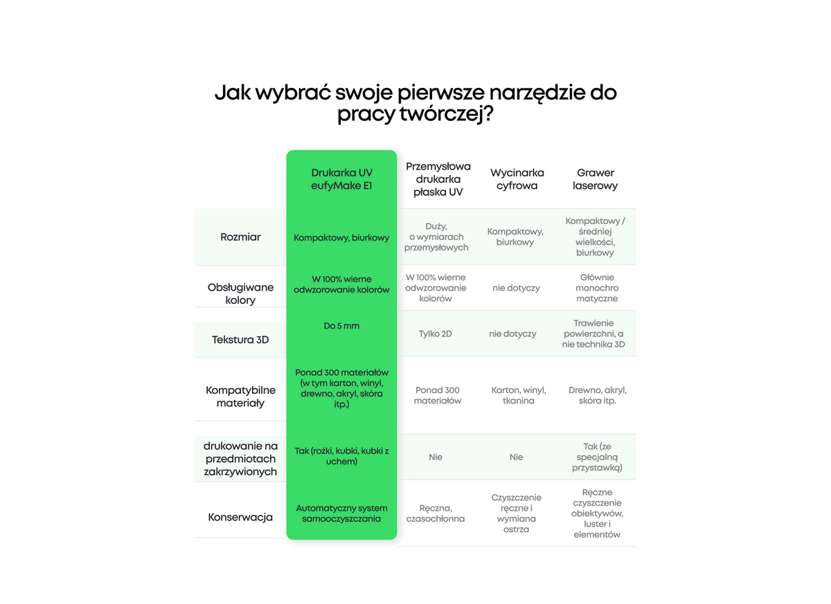 Drukarka UV eufyMake E1: pierwsza osobista drukarka z teksturą 3D